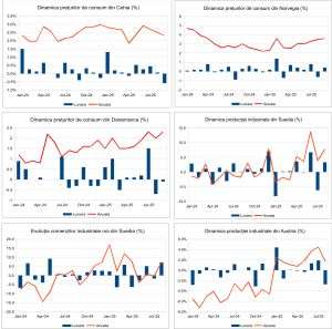 Macro Newsletter 14 Octombrie 2025