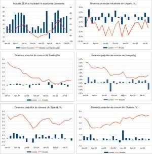 Macro Newsletter 16 Octombrie 2025