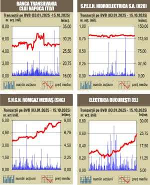 BET marchează un nou record istoric 