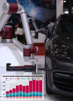 Roboţii industriali oferă Chinei un avantaj competitiv tot mai mare în faţa Europei şi Americii