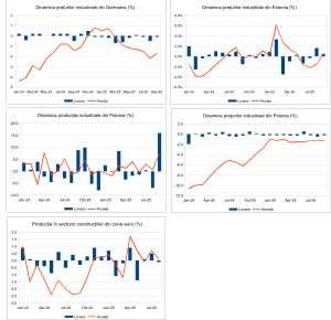 Macro Newsletter 21 Octombrie 2025