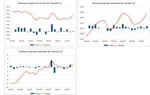 Macro Newsletter 22 Octombrie 2025