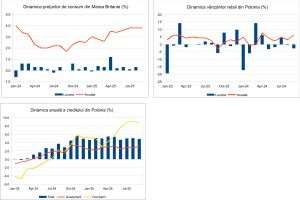 Macro Newsletter 23 Octombrie 2025