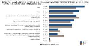 Eurobarometru: Românii sunt preocupaţi de siguranţa alimentară şi au încredere în autorităţile UE şi naţionale de profil