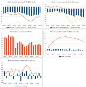 Macro Newsletter 24 Octombrie 2025