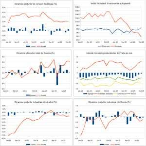 Macro Newsletter 03 Noiembrie 2025