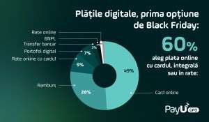 7 din 10 români afirmă că vor cumpăra de Black Friday