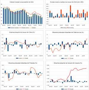 Macro Newsletter 11 Noiembrie 2025