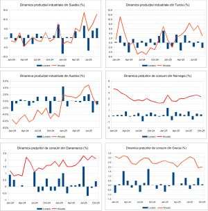 Macro Newsletter 12 Noiembrie 2025