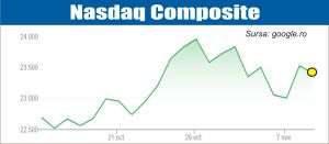 Pieţele europene, mai optimiste decât cele americane