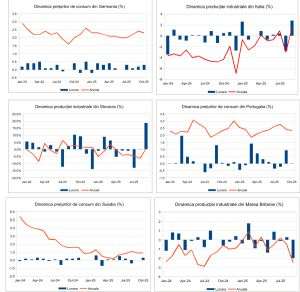 Macro Newsletter 14 Noiembrie 2025
