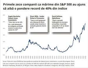 Experţi: Euforia legată de inteligenţa artificială se temperează