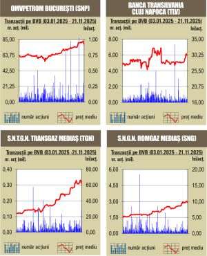 Corecţie pentru indici 