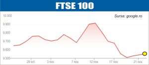 Curs mixt pe pieţele de acţiuni