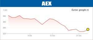 Pieţele europene şi americane, atente la datele privind economia SUA