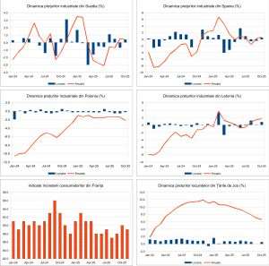 Macro Newsletter 26 Noiembrie 2025