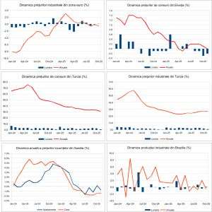 Macro Newsletter 05 Decembrie 2025