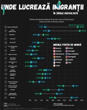 Hospitality and administrative services - the industries most dependent on immigrant workers