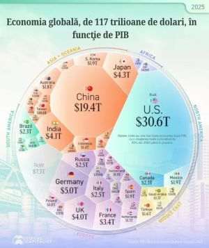 US, China and Germany - the world's top three countries by GDP