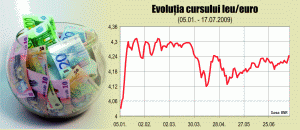 Presiunea pe curs revine