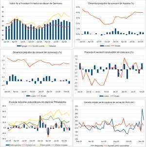 Macro Newsletter 22 Decembrie 2025