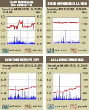 Scăderi pentru indici, pe fondul unui rulaj redus