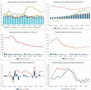 Macro Newsletter 09 Ianuarie 2026