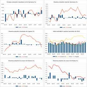 Macro Newsletter 12 Ianuarie 2026