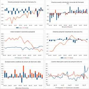 Macro Newsletter 13 Ianuarie 2026