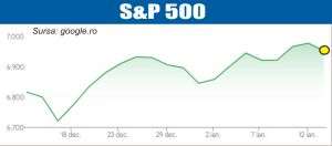 Pieţele de acţiuni, atente la inflaţia din SUA