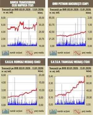 Închideri mixte pentru indici