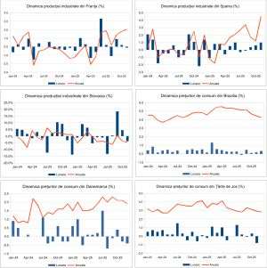 Macro Newsletter 15 Ianuarie 2026
