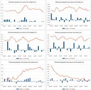 Macro Newsletter 16 Ianuarie 2026