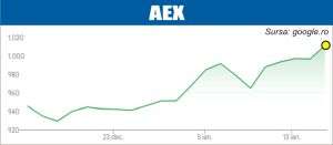 Raportările companiilor ţin atenţia pieţelor de acţiuni
