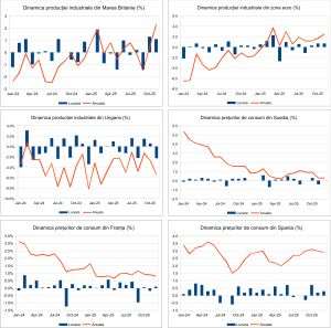 Macro Newsletter 19 Ianuarie 2026