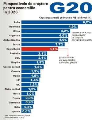 Pieţele emergente - pregătite să impulsioneze economia mondială