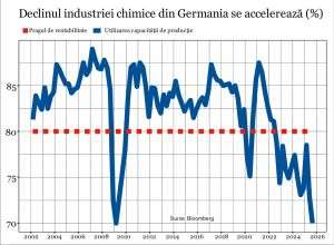 Acordul UE-Mercosur este inutil - Europa nu este competitivă în raport cu China şi SUA, pe piaţa sud-americană