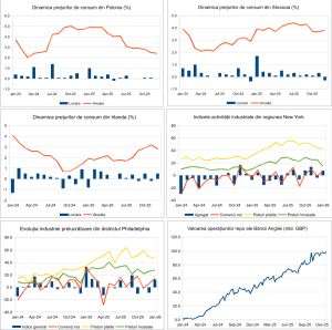 Macro Newsletter 20 Ianuarie 2026