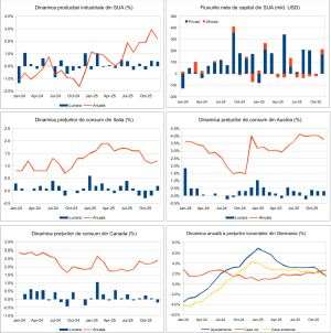 Macro Newsletter 21 Ianuarie 2026