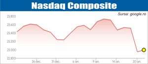 Pieţele, atente la discursul lui Trump la Davos