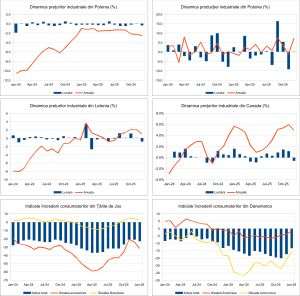 Macro Newsletter 23 Ianuarie 2026