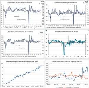Macro Newsletter 26 Ianuarie 2026