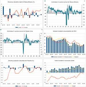 Macro Newsletter 27 Ianuarie 2026