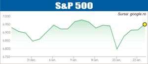 Creşteri pe pieţele europene şi americane