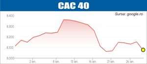 Raportările companiilor ţin, în continuare, atenţia pieţelor