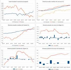 Macro Newsletter 30 Ianuarie 2026