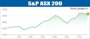 Investitorii, atenţi la raportări şi la dinamica materiilor prime 