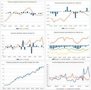 Macro Newsletter 02 Februarie 2026