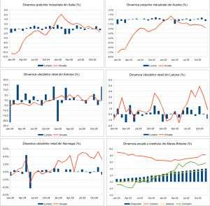 Macro Newsletter 03 Februarie 2026