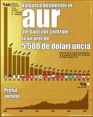 Central bank gold reserves at their highest levels in decades